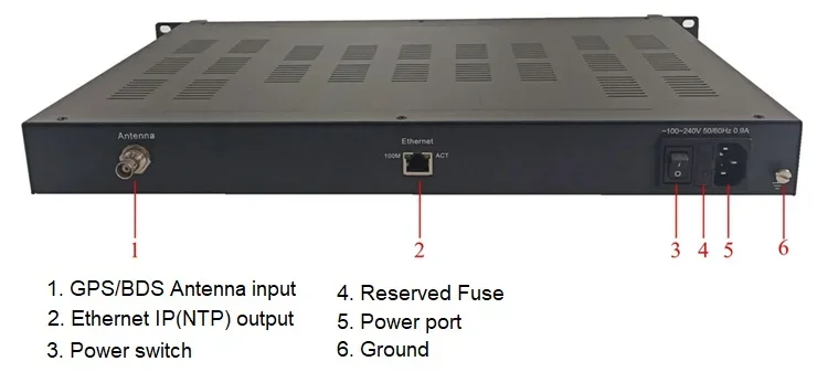 GPS BDS NTP Time  Server IP  Network  Time Synchronization Server