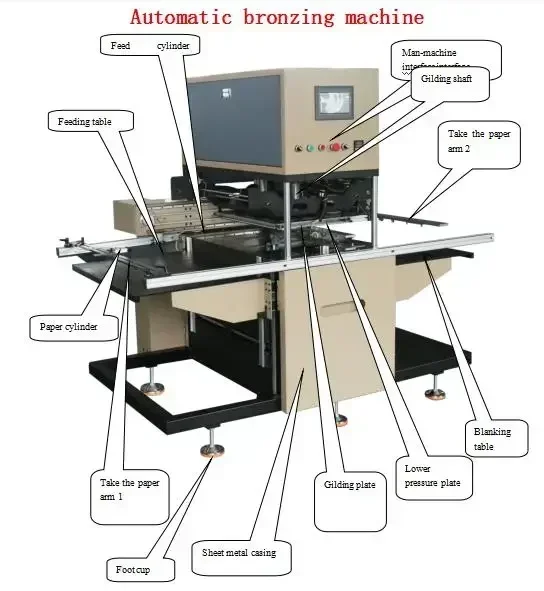 550 Automatic Hot Foil Stamping Machine Bronzing Machine For Leather/PVC/Paperboard/Corrugated papt