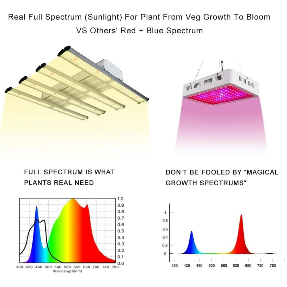 TopoLite Grow Tent  NEW TECH LED Grow Light + 6