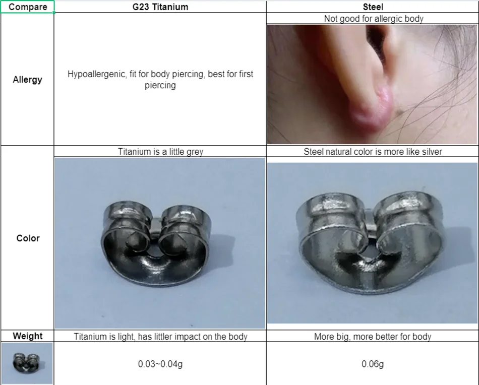 Product detail