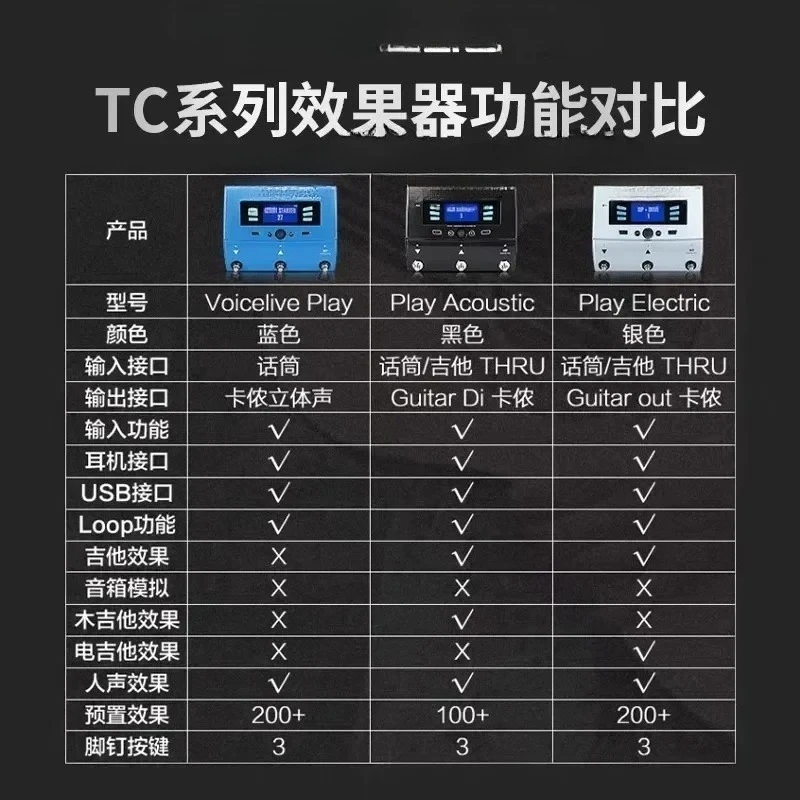Live Play Professional Live Vocal Effects Electric Acoustic Guitar Playing Ballad
