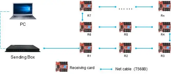 Huidu HD-R708 Book ine Couleur Récepteur Carte Combiner Travail avec Contrôleur HD-C16L HD-T901B Lecteur Boîte Pour P2.5 P3 P4 P5 RVB Panneau