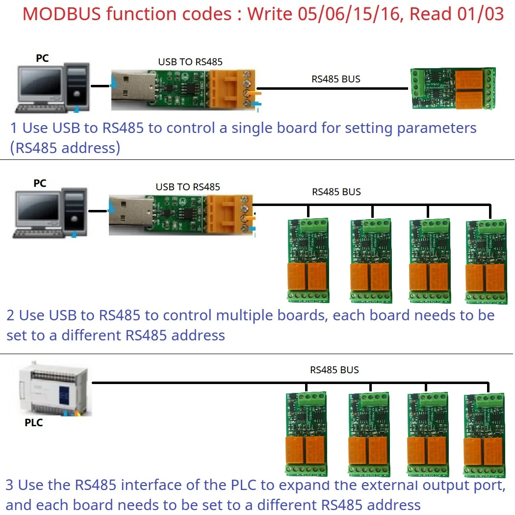 2CH مايكرو حجم 3A RS485 لوحة التتابع 12 فولت 24 فولت تيار مستمر ، Modbus RTU UART PC مفتاح التحكم المنفذ التسلسلي لأتمتة المنزل PLC الصناعية
