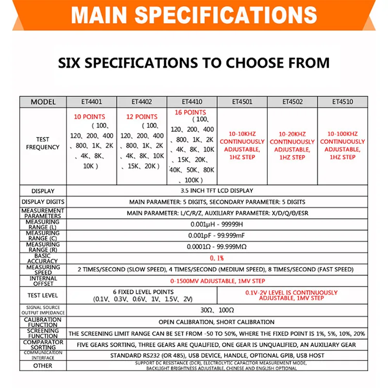 2026 ET4501/ET4502 سطح المكتب الرقمي مقياس قدرة دائرة التوالي السعة المقاومة مقاومة السعة الحث قياس أداة أدوات