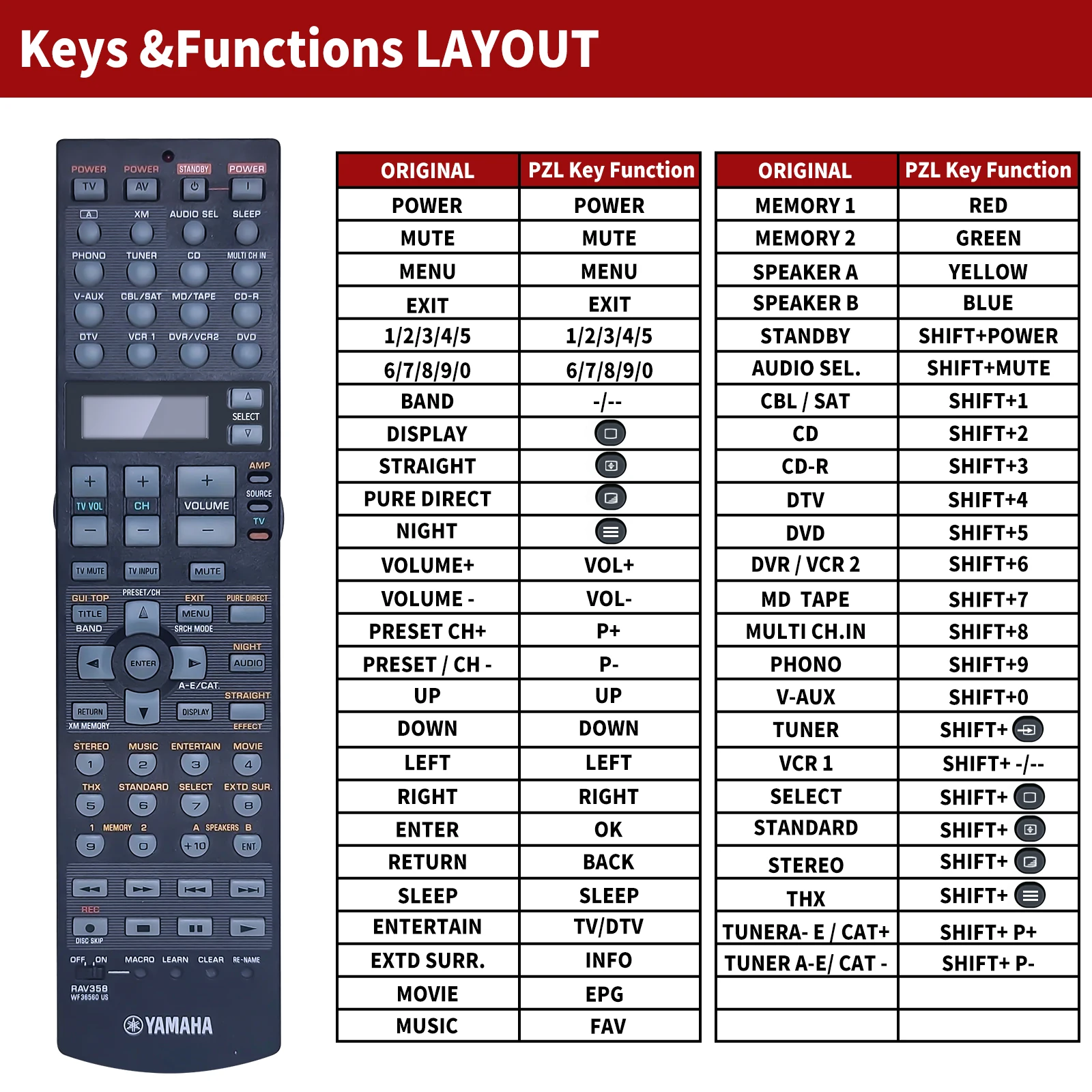 New Remote Control for Yamaha RX-V2600 RX-V2700 RAV358 WF365600 RXV2600 WF36560