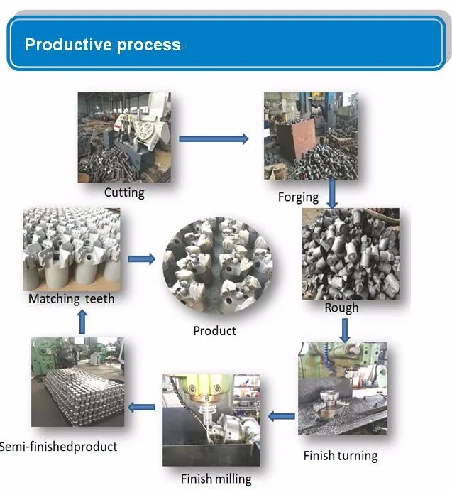 High-Performance PDC Drill Bit for Tough Formation Scraper Drill Bit