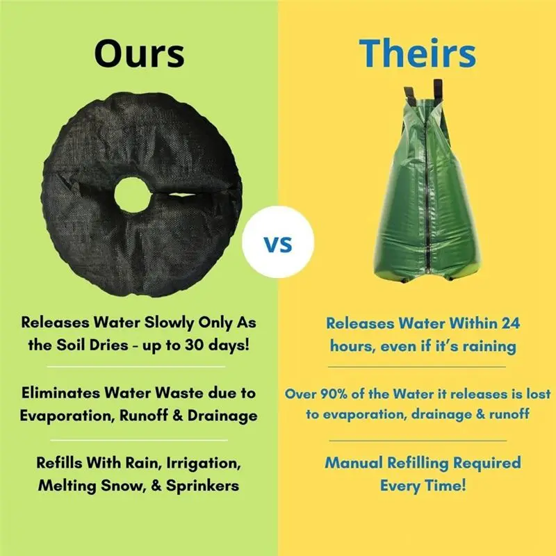 AFOURT-Smart 30+ Days Tree Watering Mat, Automatically Replenishes Rainwater,Slowly Releases Root Balls, Prevents Over-Watering