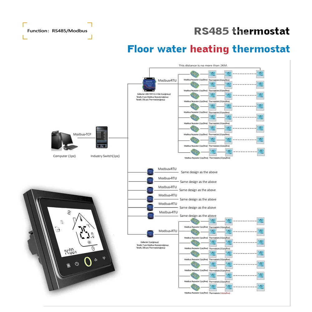 Sıcak zemin Modbus RS485 termostat su ısıtma için, akıllı sıcaklık kontrol cihazı 220V,24VAC isteğe bağlı