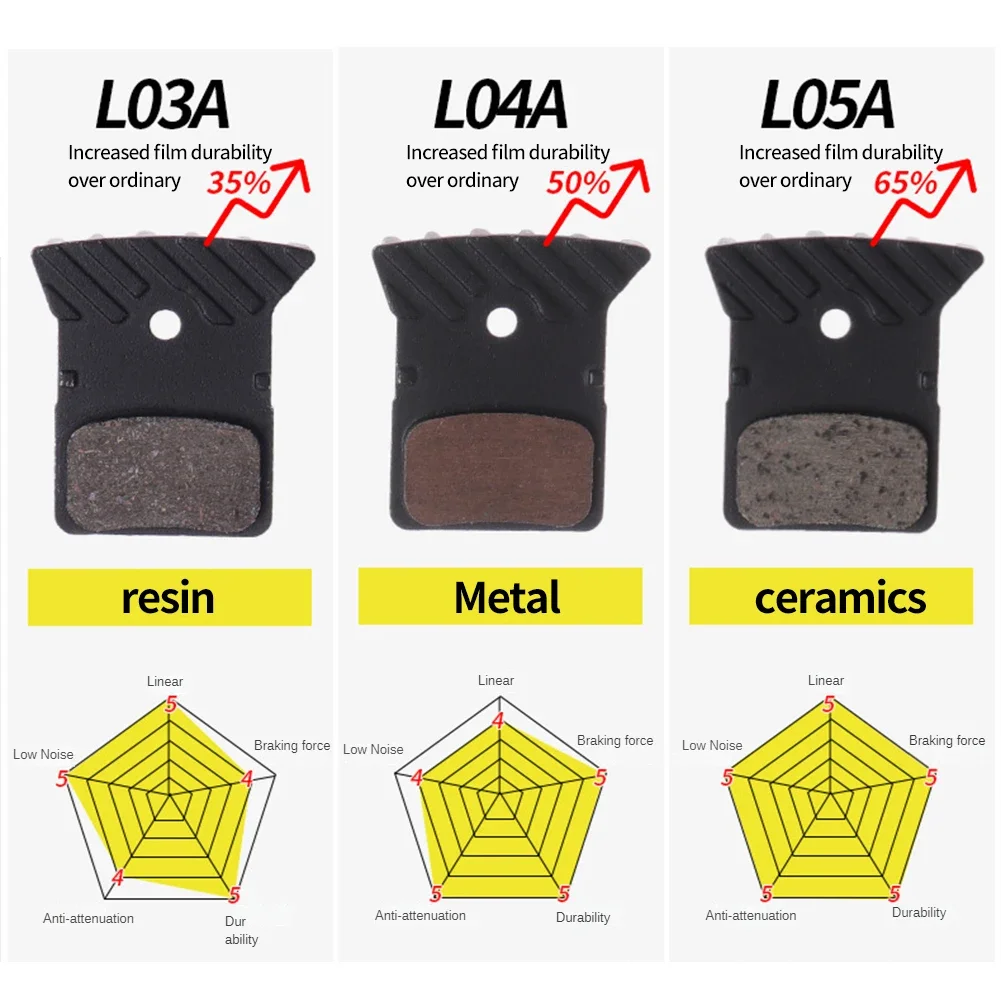 Ceramic Hydraulic Brake Pads Heat Dissipation Bicycle Disc Brake Pads Road Mountain Bike Brake Pads L03A/L04A/L05A Bikes Parts