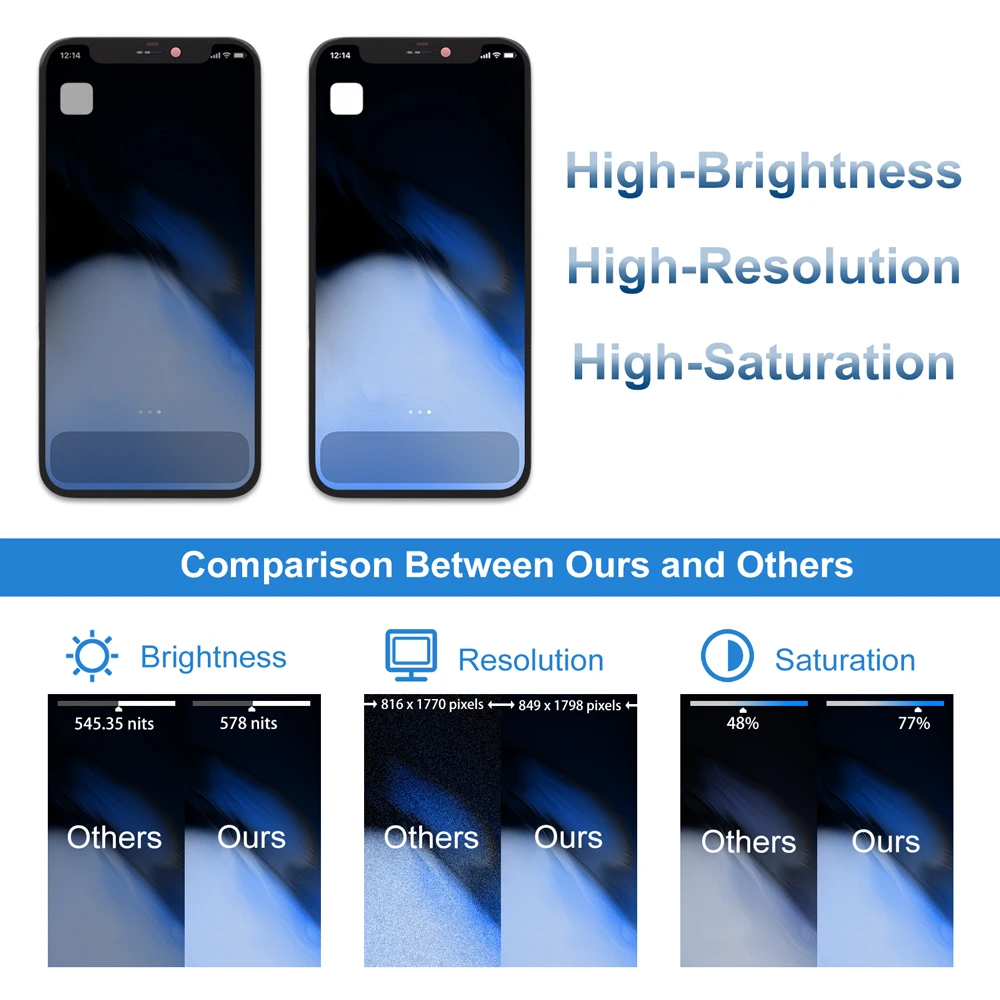 A2399 A2176 A2398 A2400 A2399 100% Tested Premium Lcd For IPhone