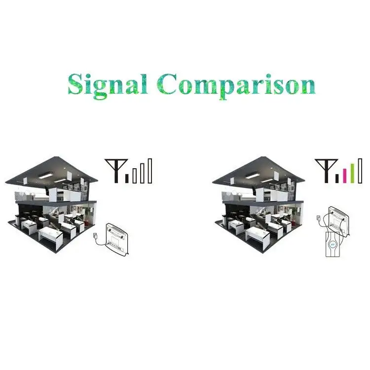 3g 4g Lte Antenna Mobile Antenna 700~2600mhz 88dbi SMA CRC9 TS9 Male Connector Booster Mimo Panel Antenna+2 Meters