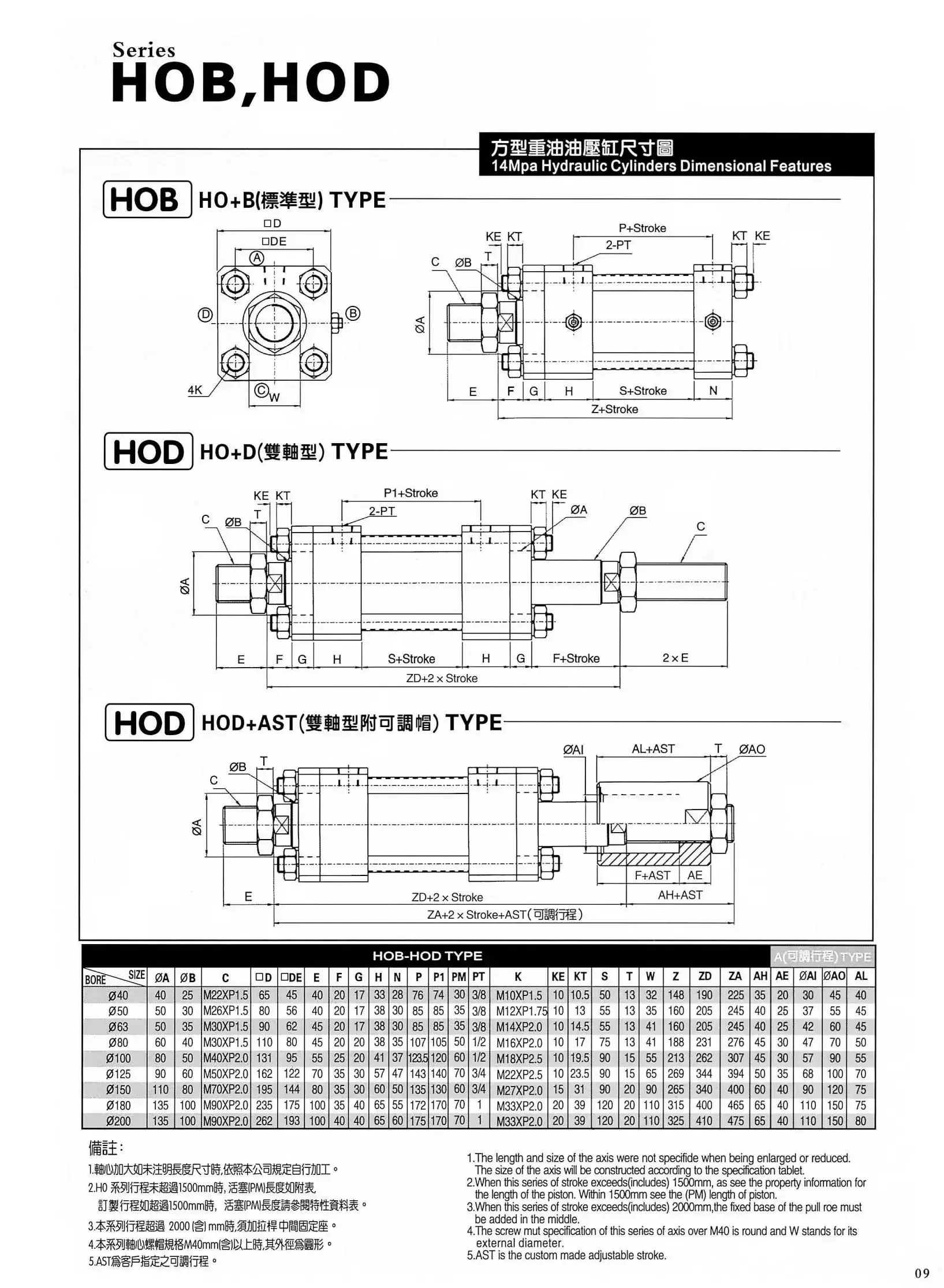 Adjustable Hydraulic Cylinders Heavy-Duty HOB 40*50-50/HOB 40*100-50/HOB 63*100-50 with Bore 40/50/63/80 and Stroke -50