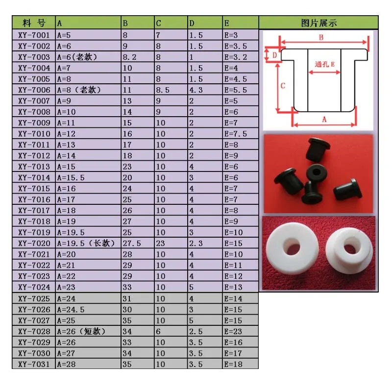 Black/White Silicone Rubber Grommet Hole Plugs End Cap Bung T Type Plug Wire Cable Protect Bush Seal Gasket Hole Diameter 3-83mm