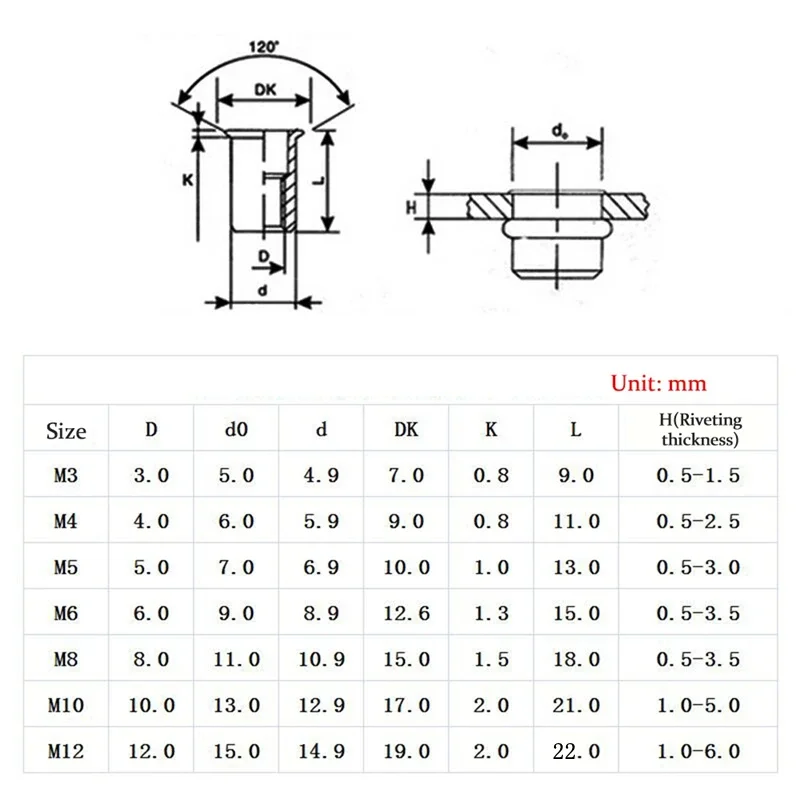 10/20/50PCS dadi per rivetti acciaio al carbonio M3 M4 M5 M6 M8 M10 M12 dadi per rivetti a testa piatta Hardware Multi dimensioni inserto dadi per