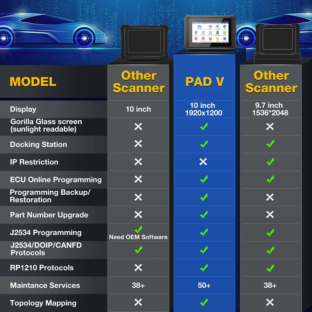 LAUNCH X431 Pad V Elite J2534 инструмент повторного программирования, онлайн-кодирование ECU, топологический диагностический сканер, более 50 услуг для тяжелых грузовиков