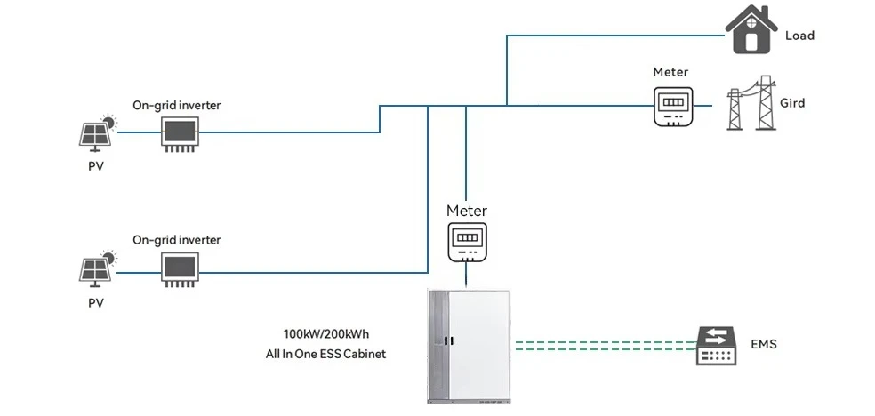 100KW 200KWh High Voltage All-in-One ESS Container for Industrial  Commercial Solar Energy Storage