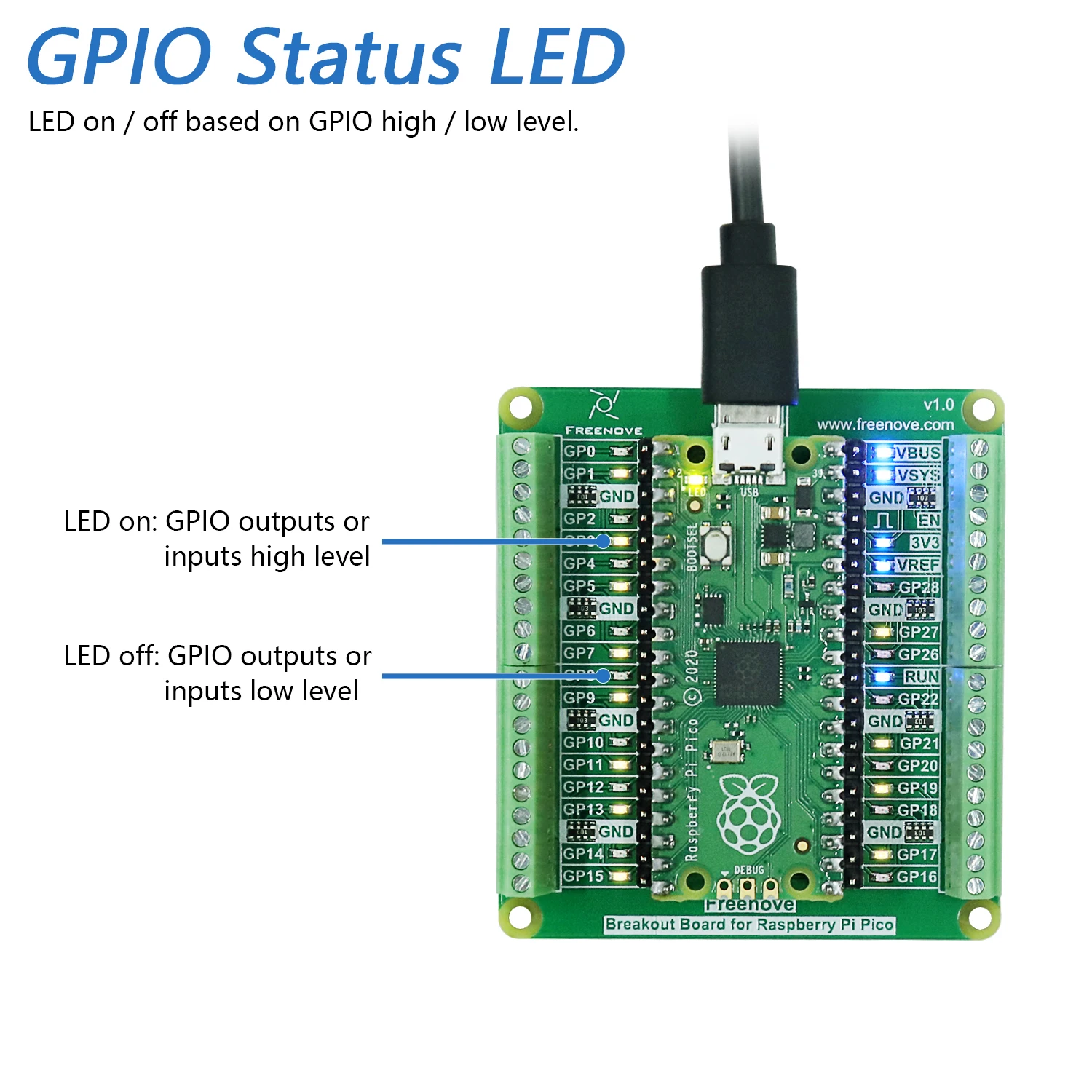 Freenove Breakout Board for Raspberry Pi Pico 1 2 W 2W H WH HAT ...