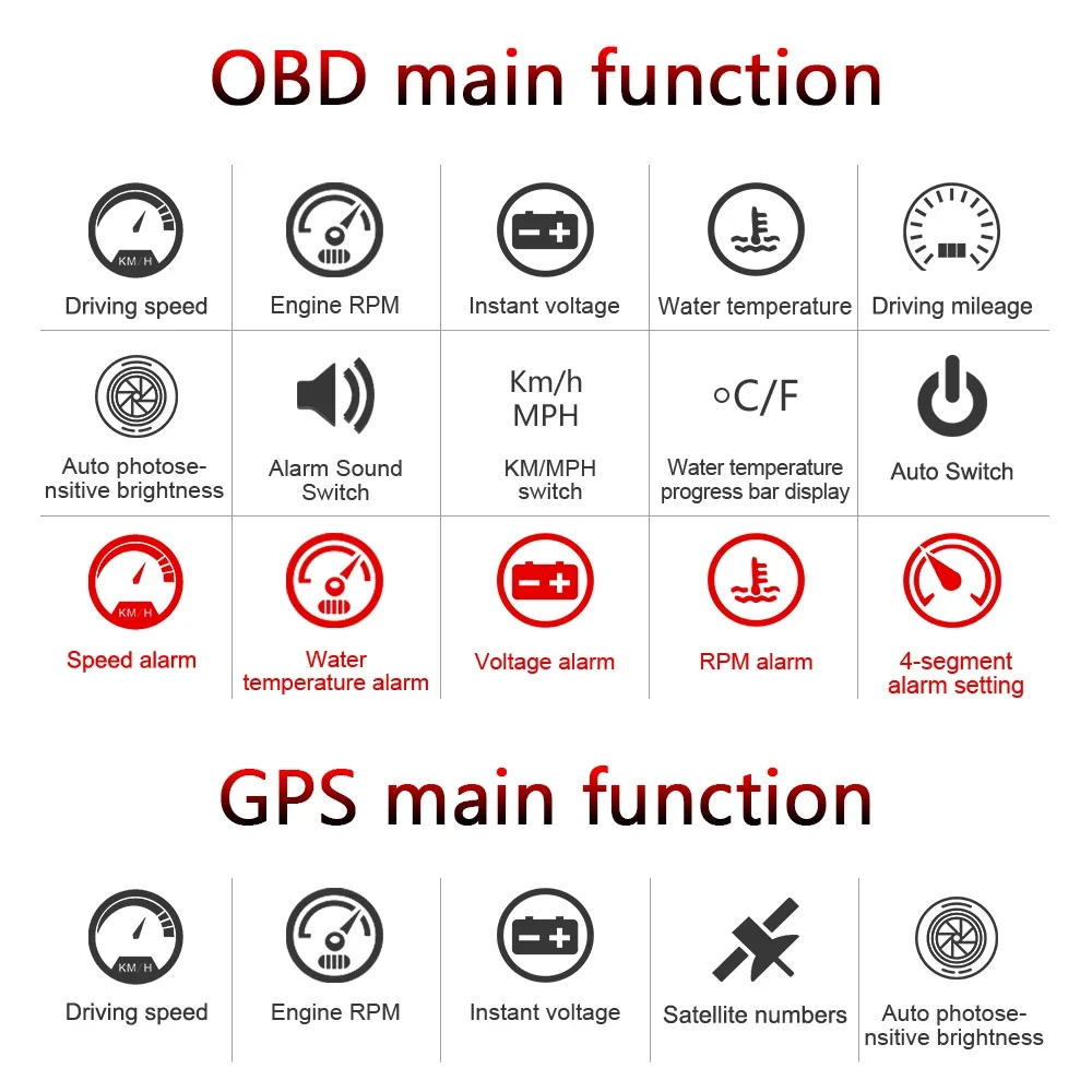 Auto Diagnostic Tool Best Sell M7 GPS+OBD2 Smart Gauge Car Huds Head up Display with GPS Navigation Auto Electronics
