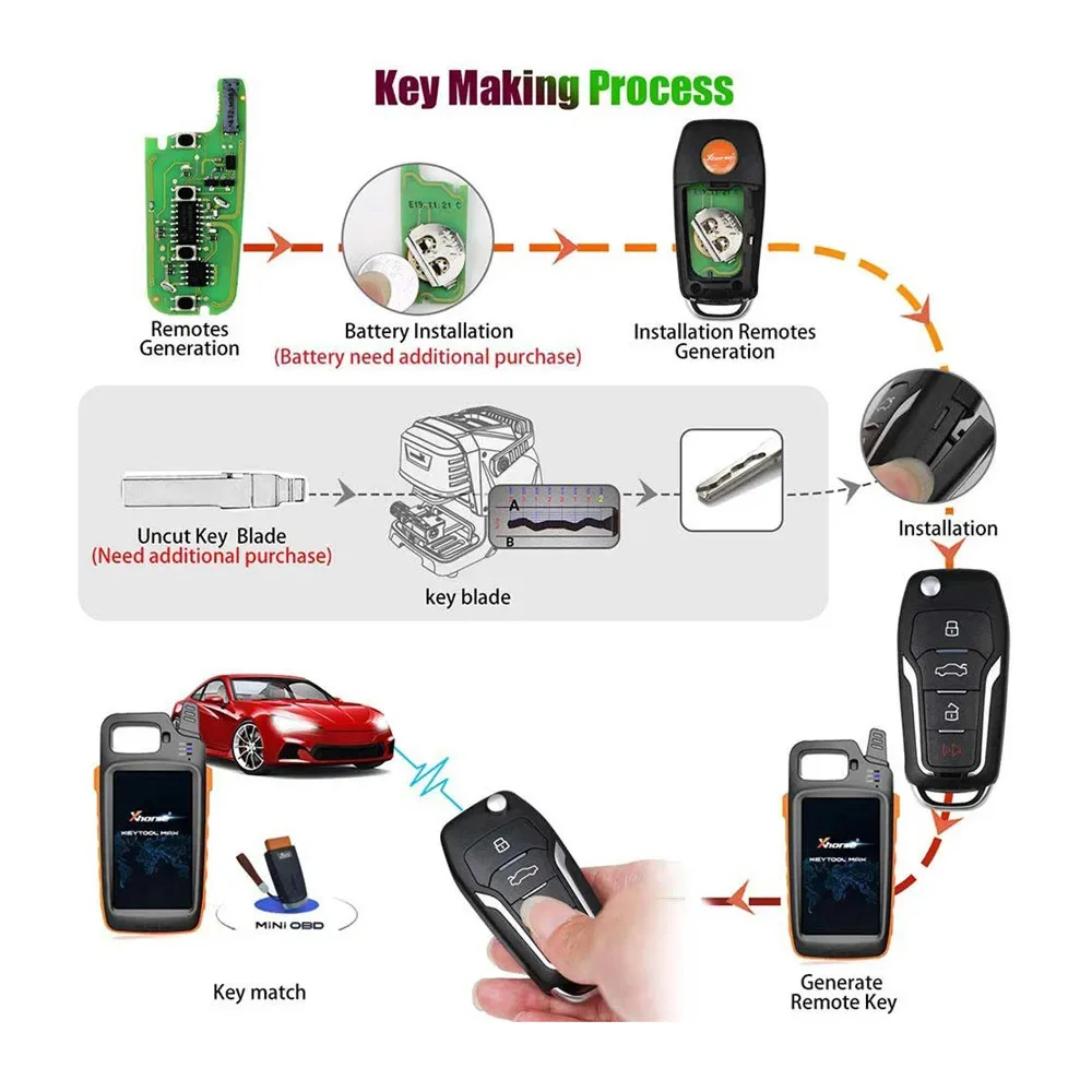 5 pz/lotto Xhorse XEFO01EN chiave Super remota per Ford Style Flip 4 pulsanti Super Chip integrato per VVDI2 /VVDI MINI