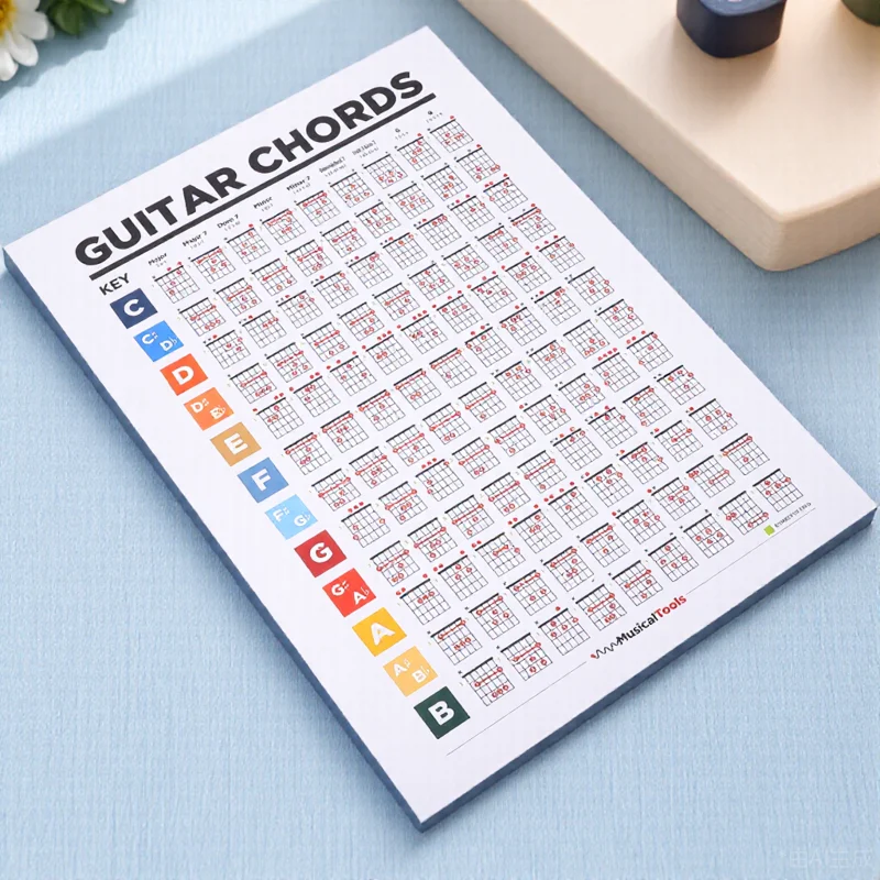 

Fingerboard Guitar Chord Chart Poster Learning Tool Notes Scales Practice Device Wall Chart For Beginners Durable Music Theory