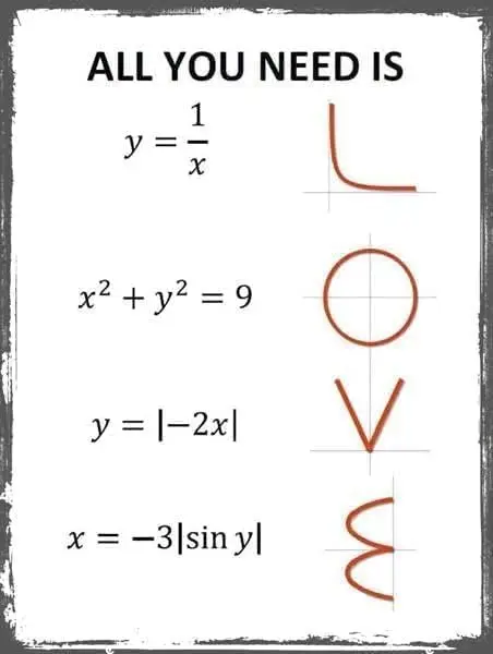 Metal Tin Sign All You Need Is Love Equation Math Geek Gift Wedding Anniversary Home Art Poster Sign Tin Painting Wall Art Poste