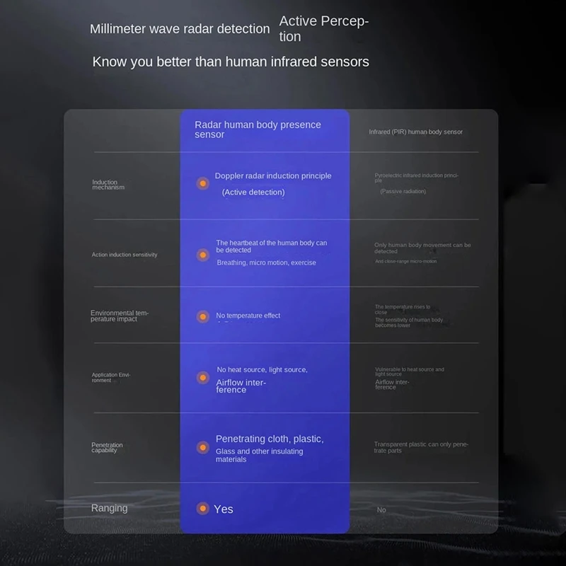 Abzz-tuya-人間の圧力センサー,wifi,サイレン付きmmwaveレーダー,モーション検出,スマートライフ,ホームオートメーション,DIY, 5v