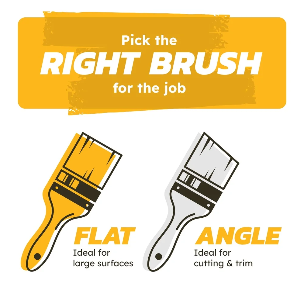 5 Pack 2 Inch Polyester Flat Brushes Lightweight Reusable Paint Applicators Easy Grip Hollow Bristles Smooth Coating Versatile