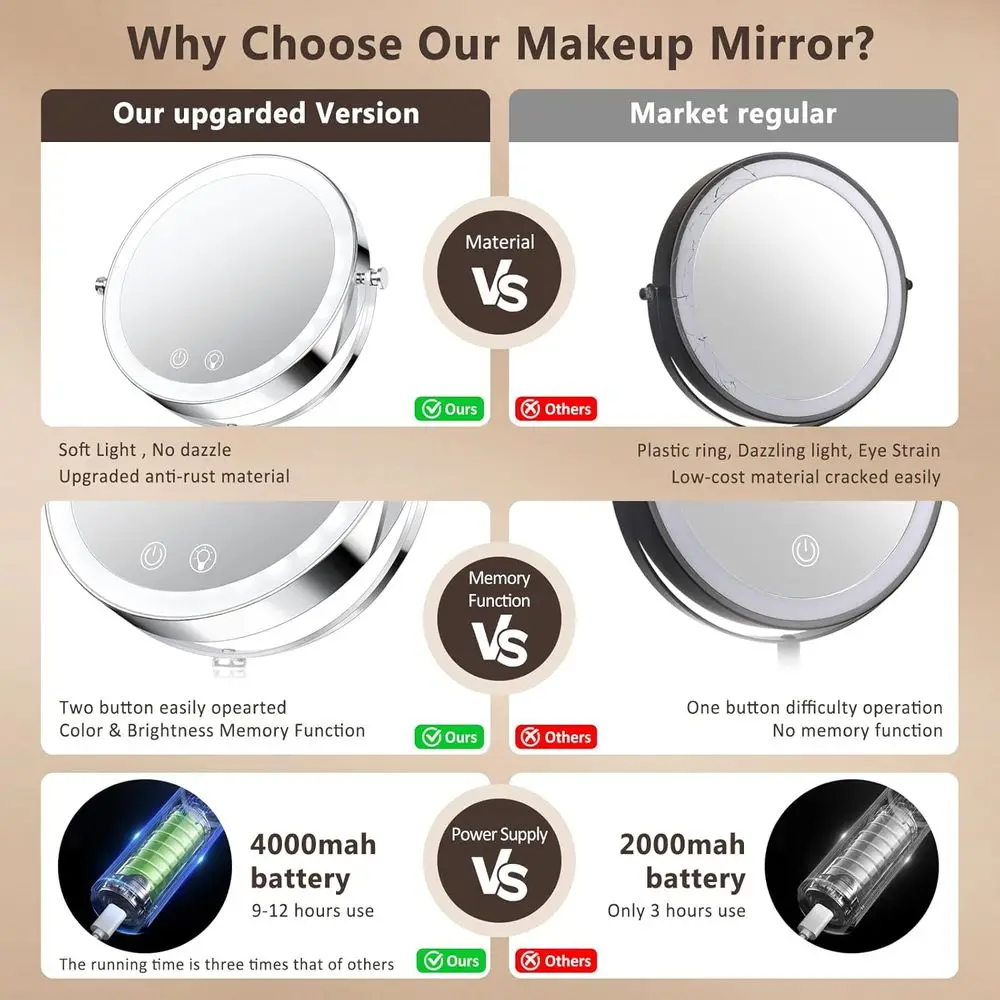 مرآة مكياج مضيئة: 4000 مللي أمبير قابلة لإعادة الشحن، مكبرة مزدوجة الجوانب 1x/10x، تعتيم 3 ألوان، 360 درجة ° مرآة الغرور الدوارة واي #4