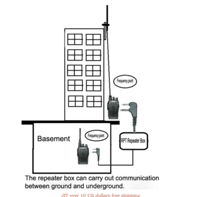 RC-108 Two Way Talkie Walkie Repeater Box for Baofeng Two Handheld Radio