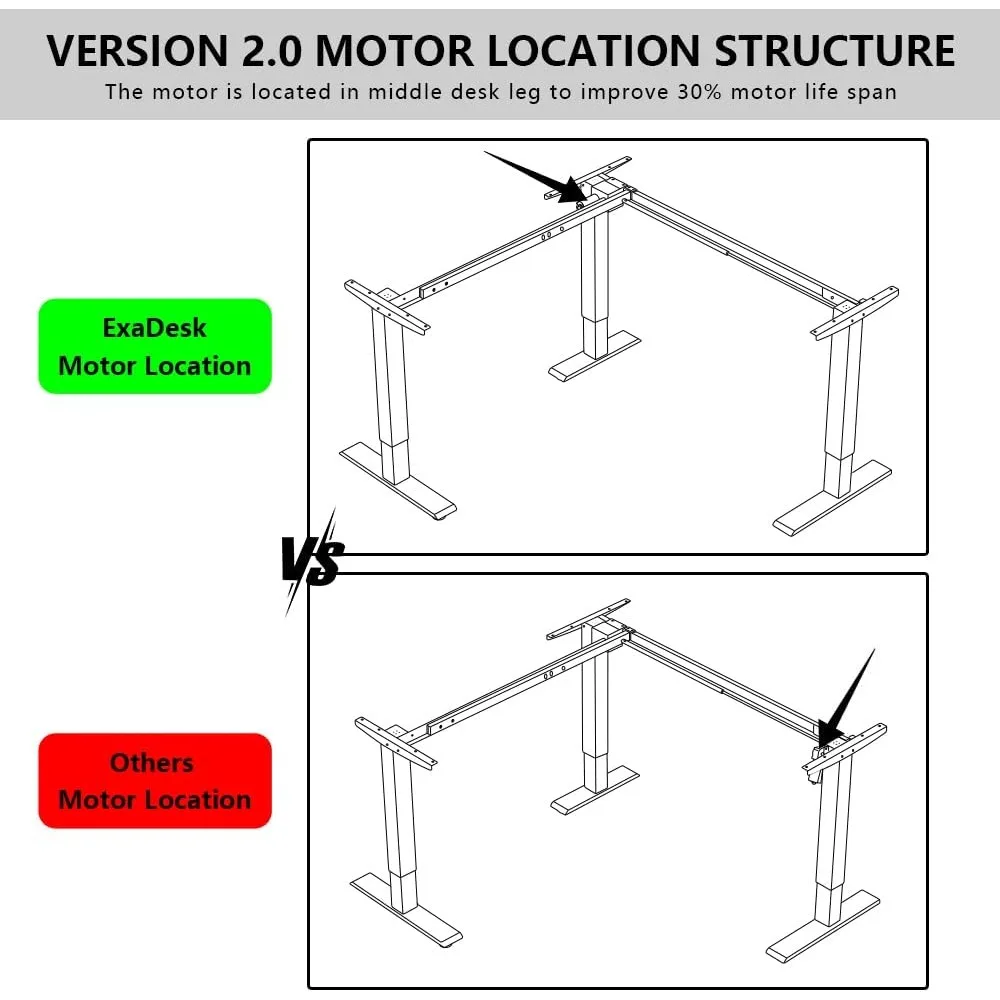 Upgrade Version 63 * 55 inch L Shaped Electric Adjustable Height Standing Desk, Corner Stand Up Desk, Sit Stand Computer L Desk