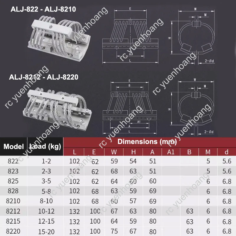 1PCS Mobil RC/เรือ/UAV GSG ลวดเชือก Damper รถ-Borne ตู้ Anti-Vibration Isolator กล้อง gimbal ตัวหน่วงการสั่นสะเทือน Stabilizer