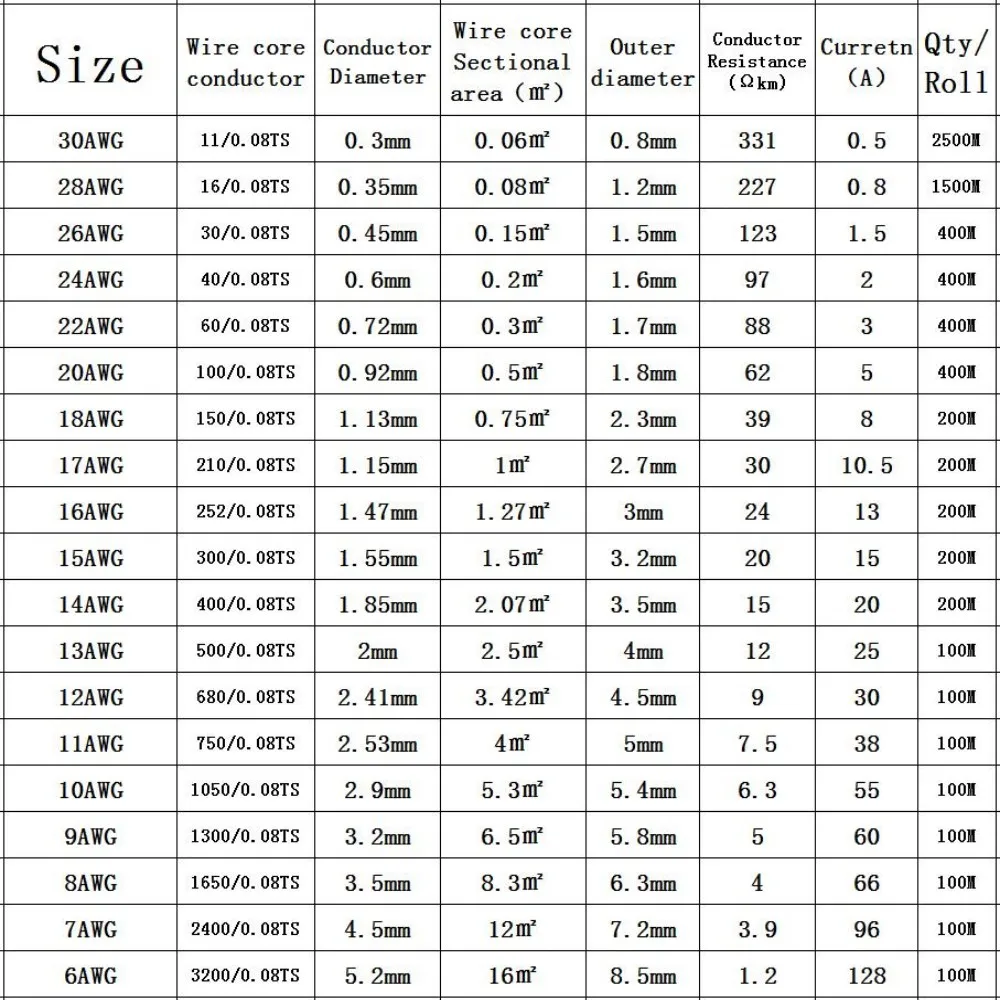 Fil de câble en silicone souple résistant à la chaleur, 12AWG, 14AWG, 16AWG, 18AWG, 20AWG, 22AWG, 24AWG, 26AWG, 28AWG, 30AWG