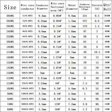 Heat-Resistant Silicone Wire 12-30AWG 10M #2