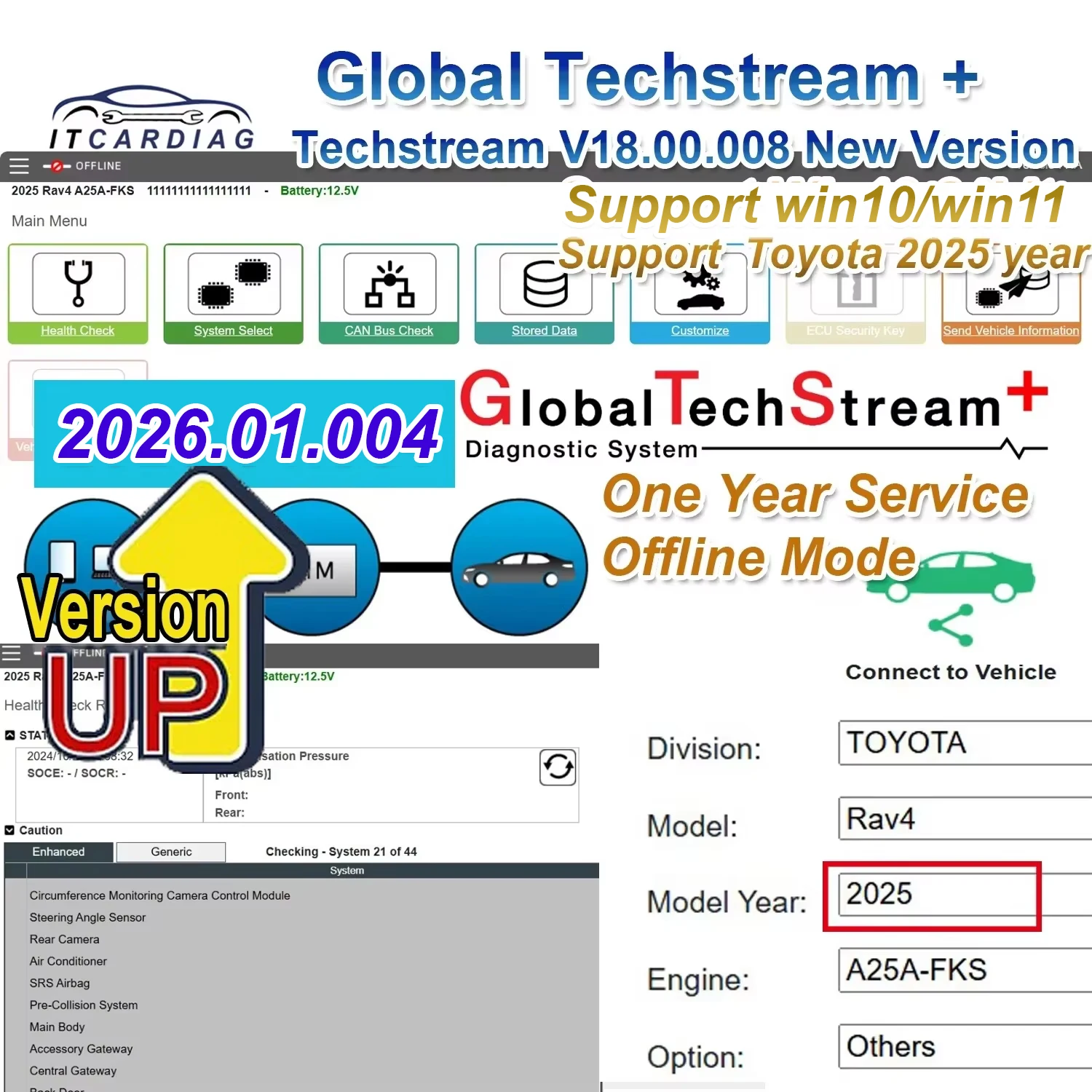 2026年 GTS+ Global Techstream+ 2026.01.004 トヨタ/レクサス用車両