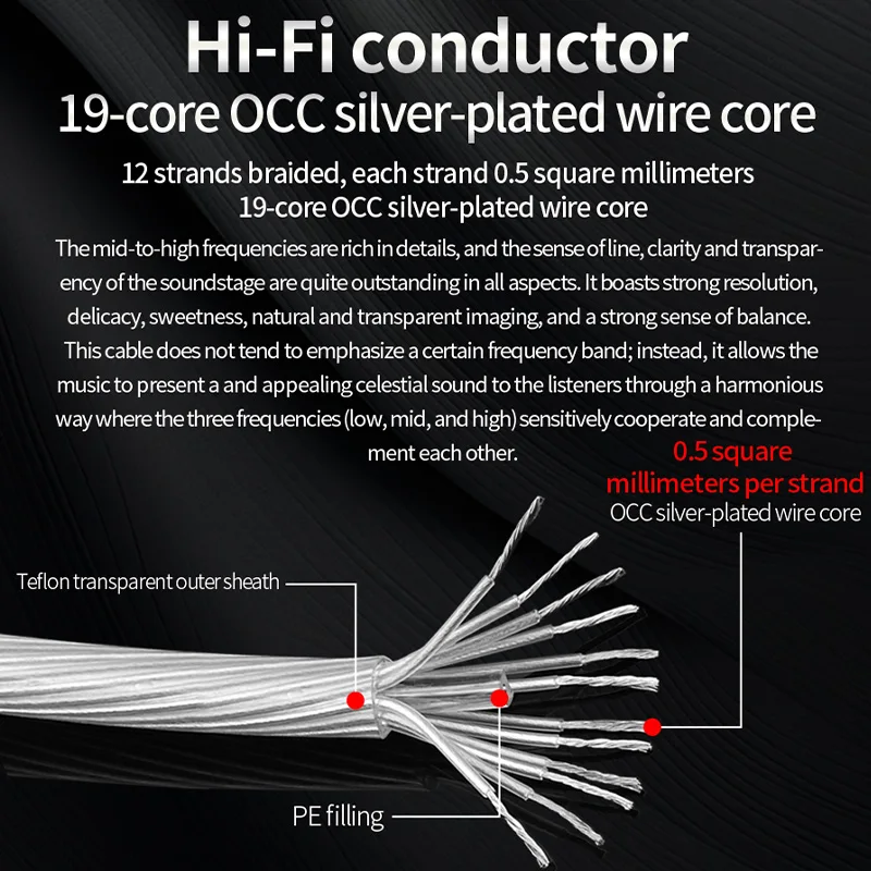 YYAUDIO HiFi OCC Silver-Plated CAT8 Ethernet Cable 40Gbps 2000MHz RJ45 LAN Network Cable Shielded Patch Cord For Router Modem