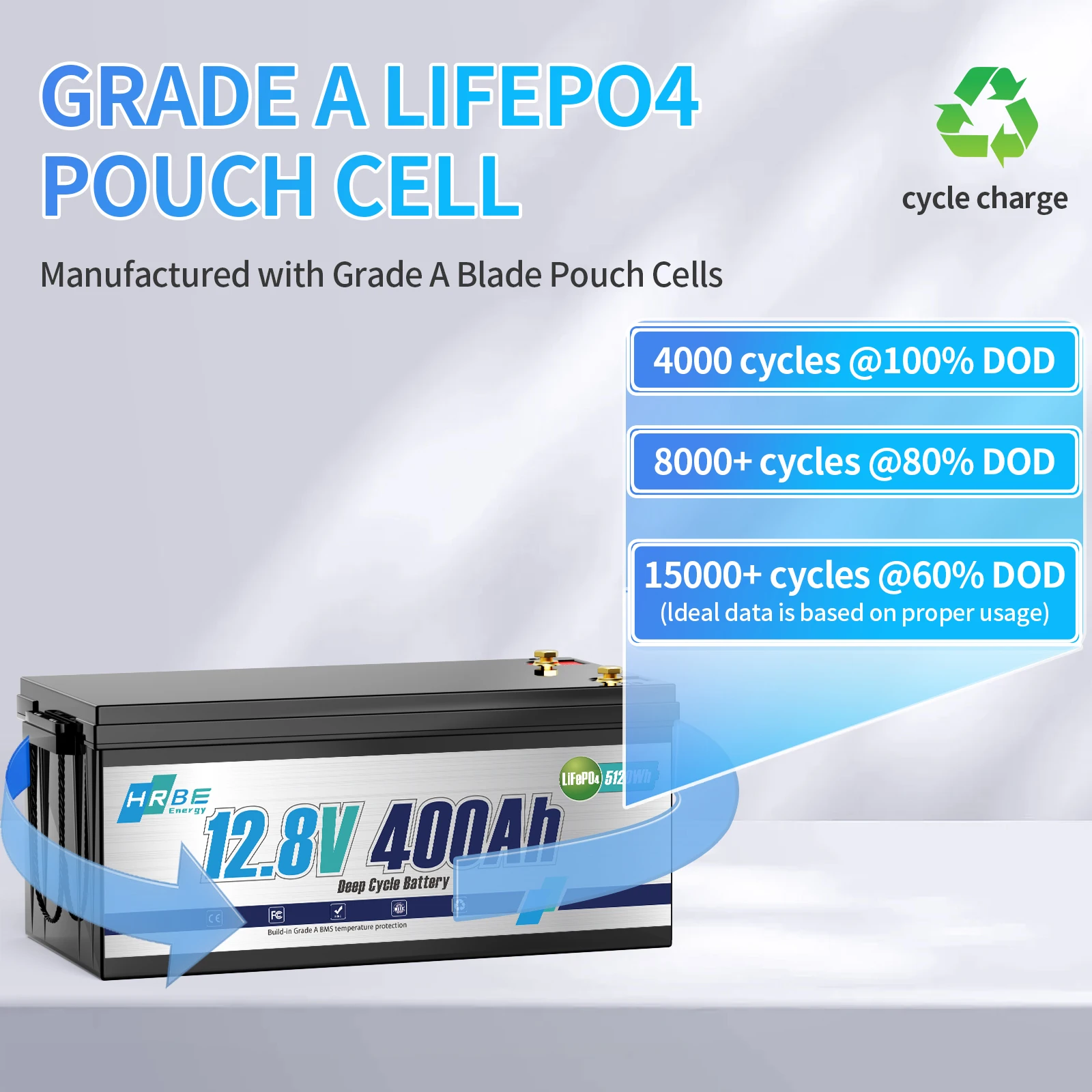 12 V 400 Ah LiFePO4-Lithiumbatterie, Zellen der Güteklasse A, 200 A BMS, max. 5120 Wh Energie mit Niedertemperaturabschaltung, für Wohnmobile, Solaren, Trolling-Motor – Detail 17