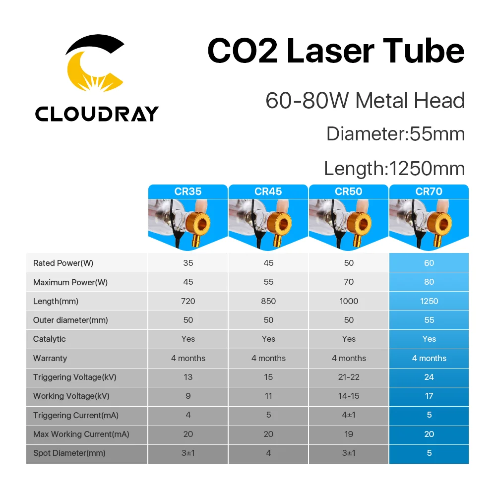 Imagem -06 - Clo- Tubo com Cabeça de Metal para Máquina de Gravação a Laser Co2 cr 6080w Diâmetro 55 mm Length mm Comprimento Machine um