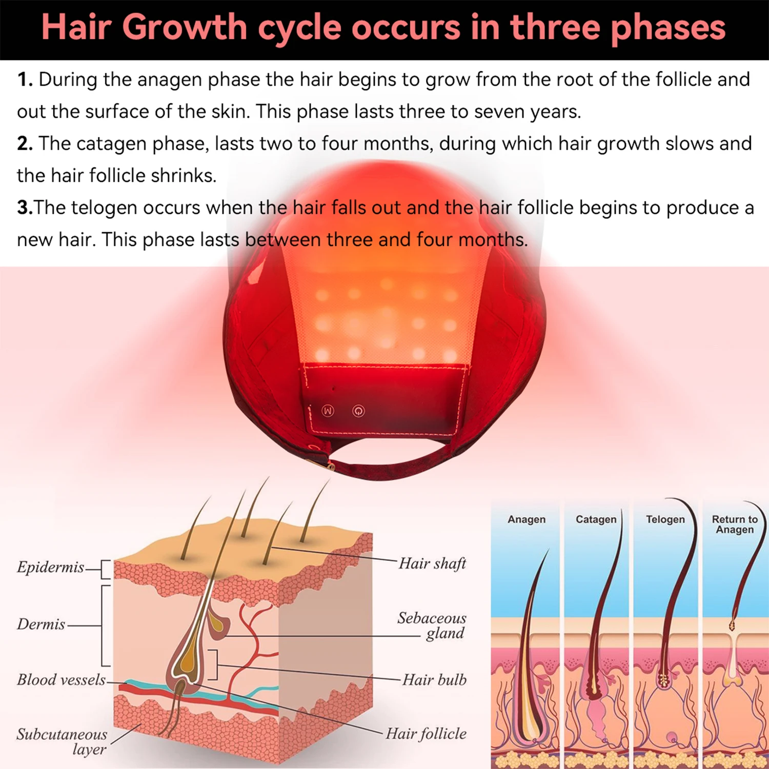 

Шапка для роста волос с красным и инфракрасным светом 660 нм и 850 нм, для стимуляции роста волос, против выпадения, для расслабления кожи головы