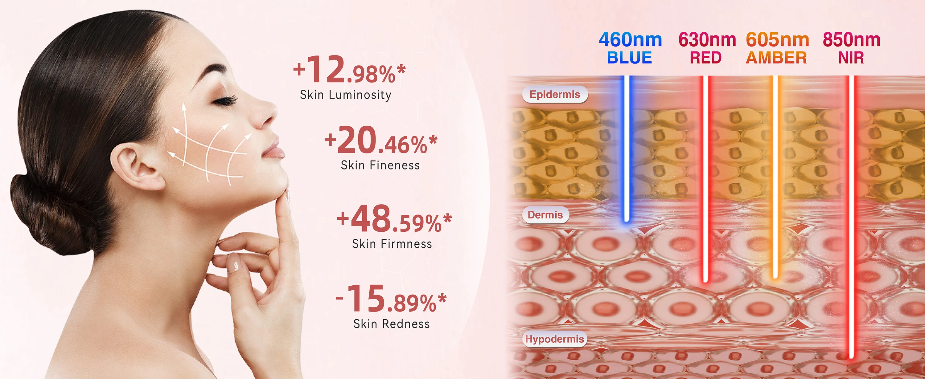 Red Light Therapy Photon Mask Hello Face M500S LED 630nm 850nm Near-Infrared Light Therapy Facial Mask Professional Beauty Care