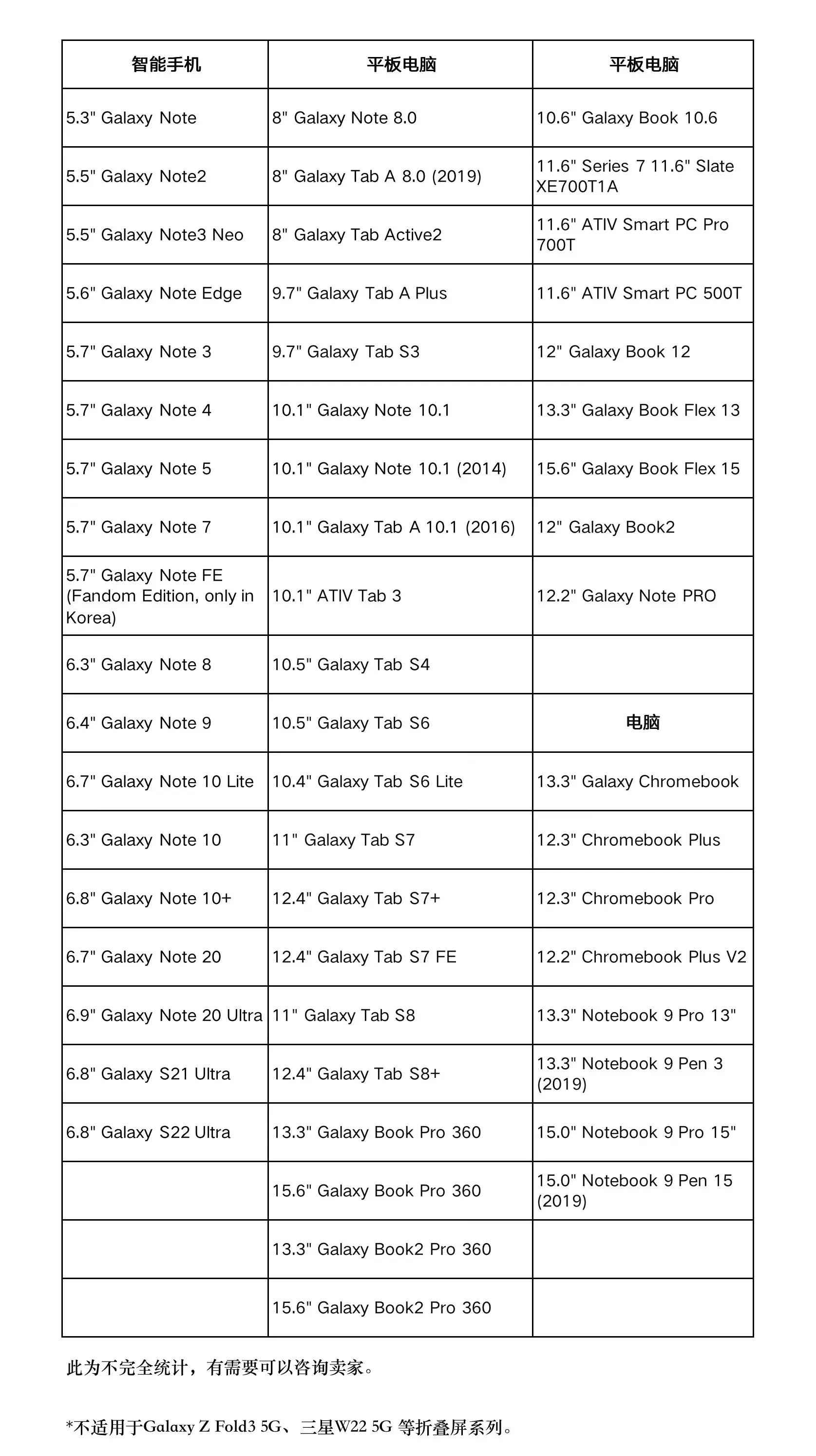 Geeignet für Samsung Galaxy Note Edge/Note 8,0 Galaxy Book2 und andere Modelle. Der elektro magnetische Stift wird mit einem Radiergummi geliefert