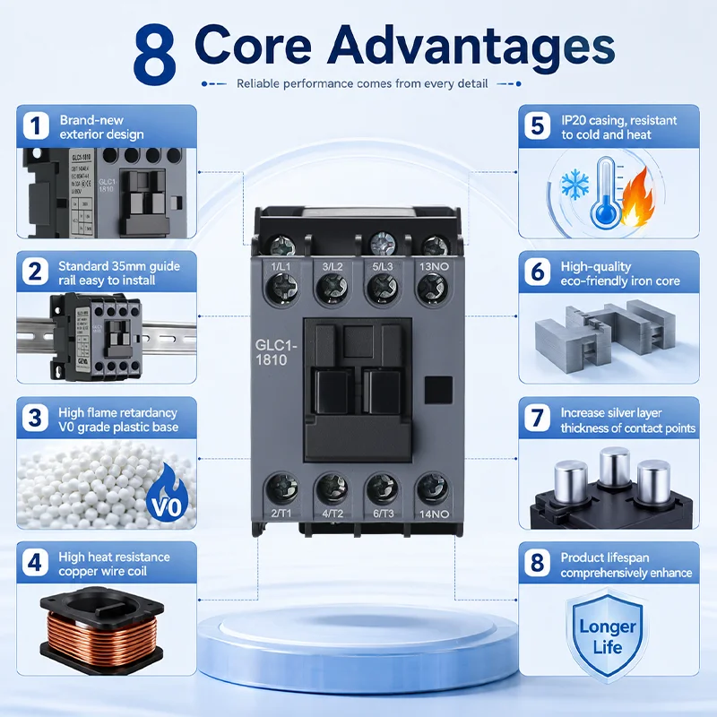 GEYA GLC1 Series AC Contactor 3 Phase 18A 1NO Normal Open Coil Voltage 220V Silver Contact Din Rail Motor Controller Contactor