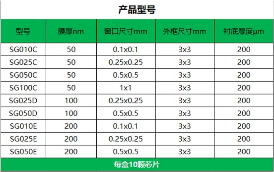 50-200nm TEM Single pane Silicon Nitride Thin Film Electron Microscope Consumables Electron Microscope Carrier Net