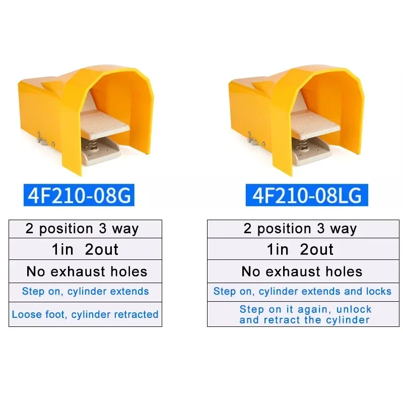 Pneumatische Voetpedaal Klep Cilinder Controle 4F210-08L Schakelaar FV320 FV420 4F210-08G Twee Positie Vijf Links