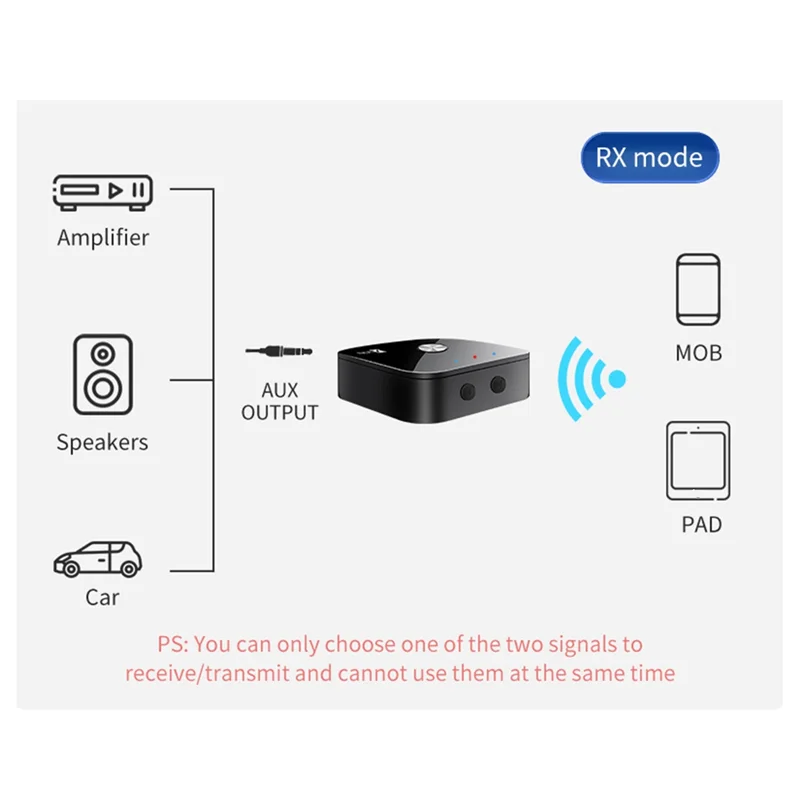 ABUO-New 2-In-1 جهاز استقبال وجهاز إرسال بلوتوث 5.4 يدعم رقائق كوالكوم واحدة إلى اثنين CSR محول صوت APTX