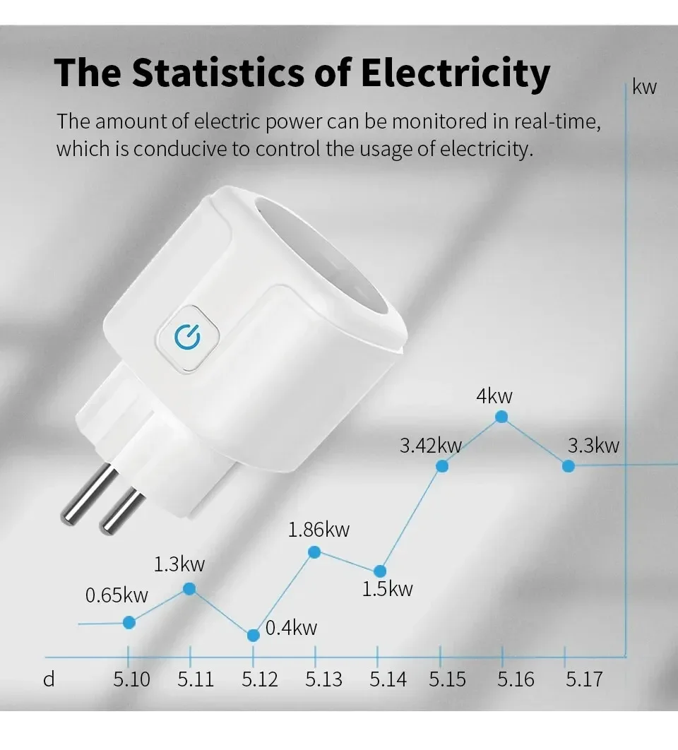 Tuya Smart Home Socket WiFi 20A EU Plug Outlet Remote Control Timer Power Monitor Support Voice Google Home Alexa