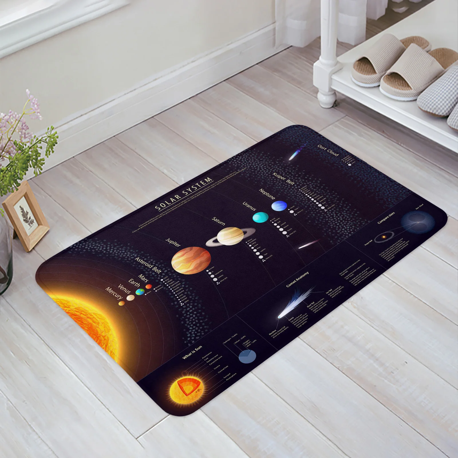 

Earth Universe Galaxy Sun Floor Mat Entrance Door Mat Living Room Kitchen Rug Non-Slip Carpet Bathroom Doormat Home Decor