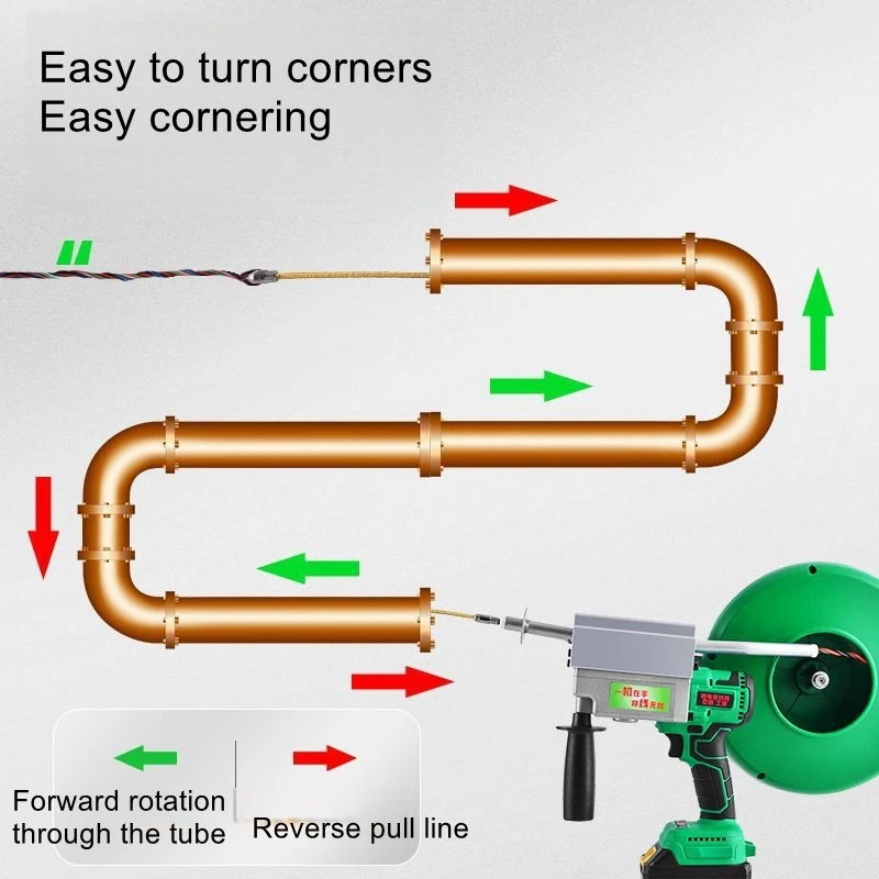 Automatic threading device, fully automatic electrician, universal steel wire, electric wire drawing and threading cable