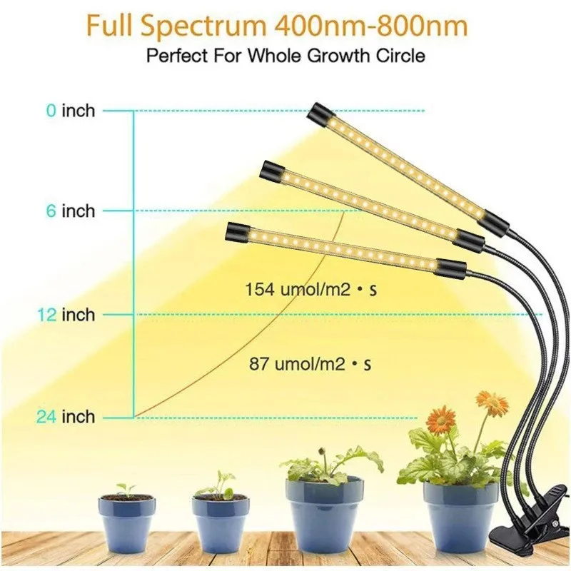

Plant growth light, fill light, full spectrum dimming, timed imitation sunlight LED clip 1-4 heads