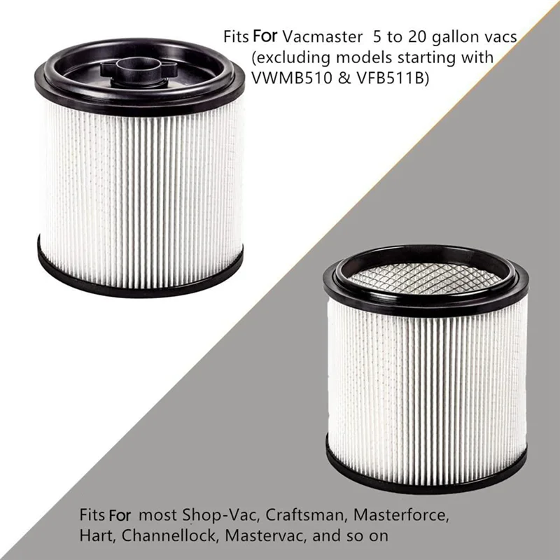 A006-Ersatz für Vacmaster Hepa-Material, Feinstaubkartuschenfilter und Halter, VCFH