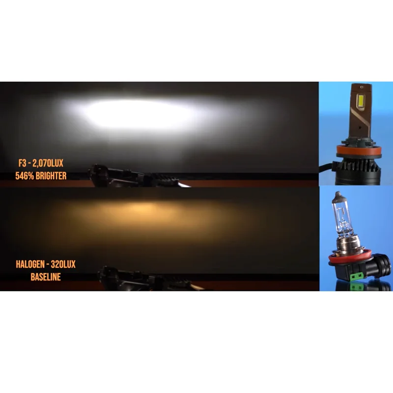 F3 led 90W H4 H7 h4 H8 H11 h13 Car LED Headlights Bulb Fog Light H7 H11 H8 9005 9006 H1 880 Car LED Headlamp Kit
